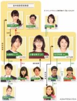 Ты и я на струне соль/You and I on the G string